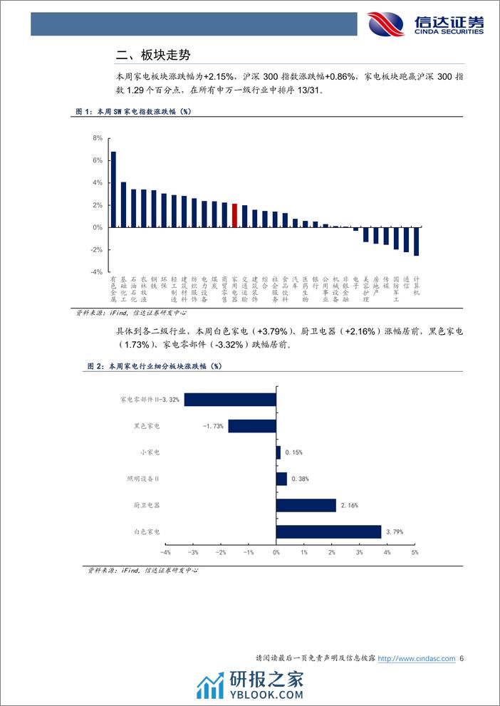 家电行业·热点追踪：家电回收拆解补贴细则，空调、冰箱获得最大金额-240407-信达证券-13页 - 第6页预览图