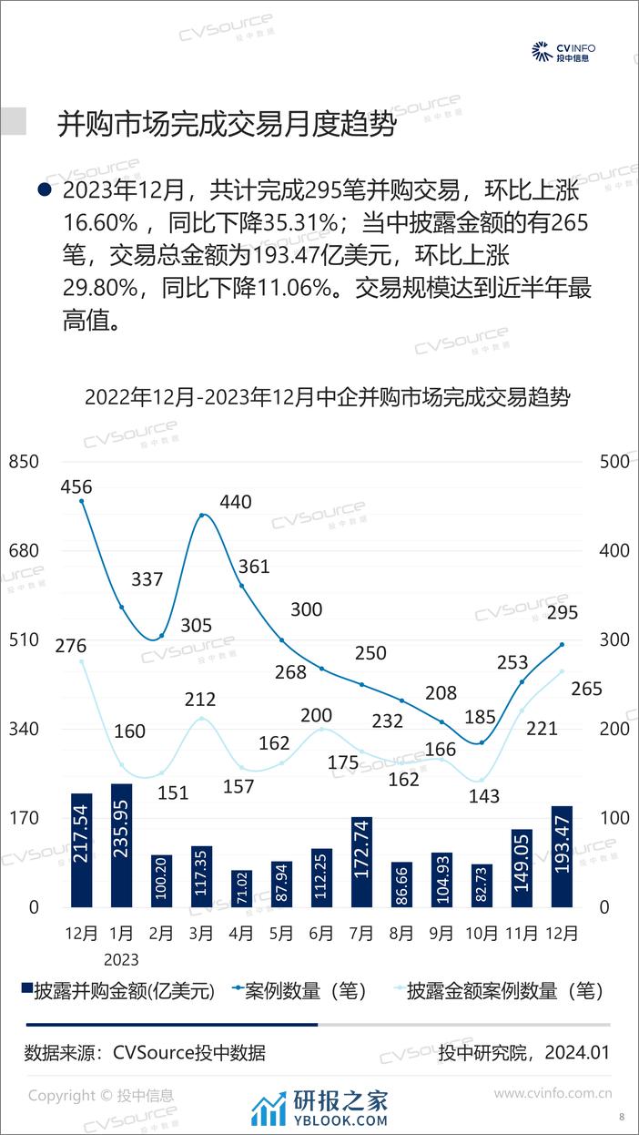 2023年中国并购市场统计分析报告-投中研究院 - 第8页预览图