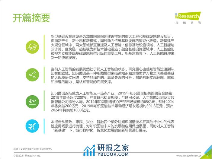 SSS-艾瑞咨询：2020年面向人工智能新基建的知识图谱行业白皮书 - 第2页预览图