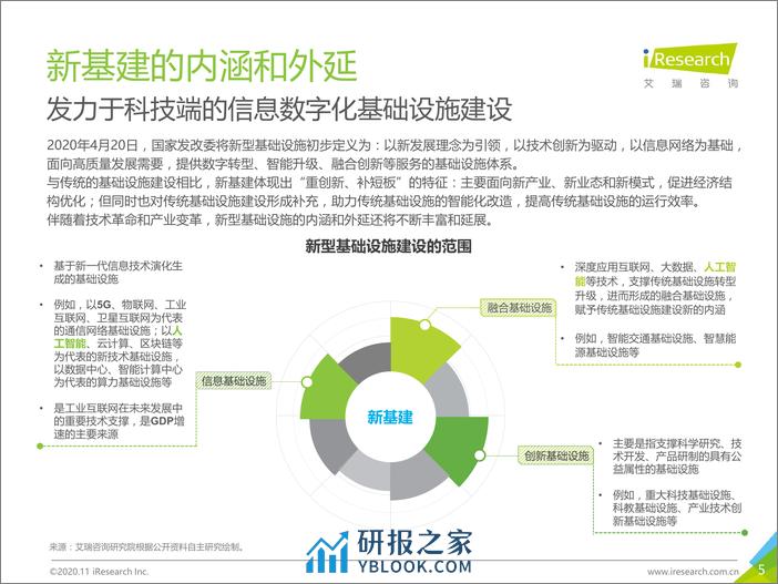 SSS-艾瑞咨询：2020年面向人工智能新基建的知识图谱行业白皮书 - 第5页预览图