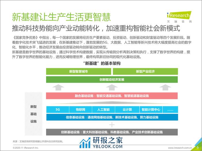 SSS-艾瑞咨询：2020年面向人工智能新基建的知识图谱行业白皮书 - 第6页预览图