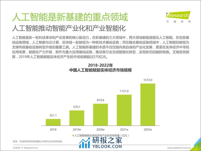 SSS-艾瑞咨询：2020年面向人工智能新基建的知识图谱行业白皮书 - 第7页预览图