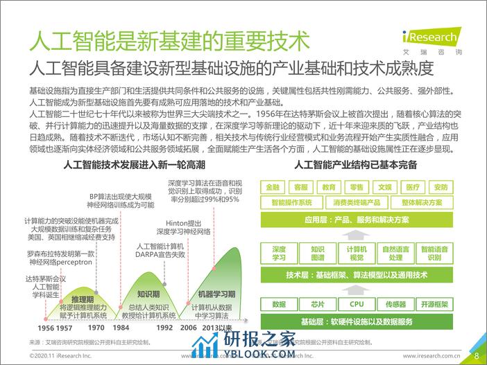 SSS-艾瑞咨询：2020年面向人工智能新基建的知识图谱行业白皮书 - 第8页预览图