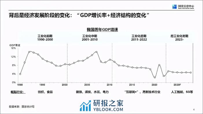 国家信息中心徐长明报告：商用车市场总体形势与未来机遇 - 第5页预览图