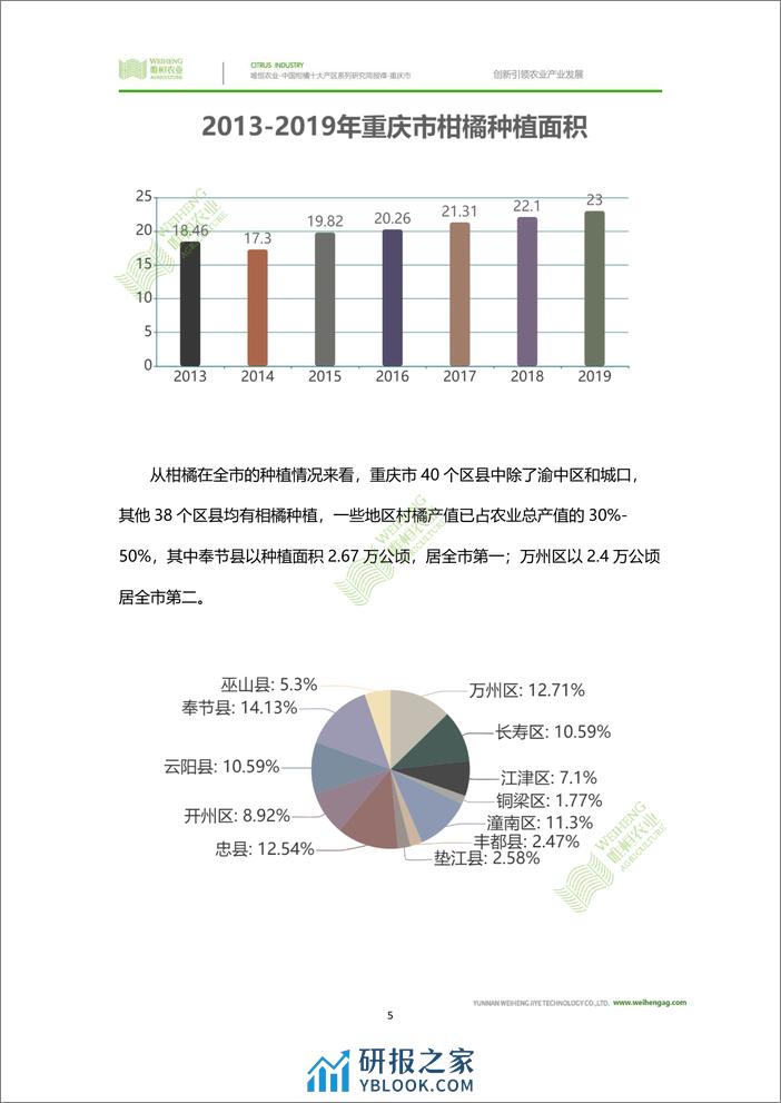 农小蜂-中国柑橘十大产区系列研究简报（八）-重庆市 - 第7页预览图