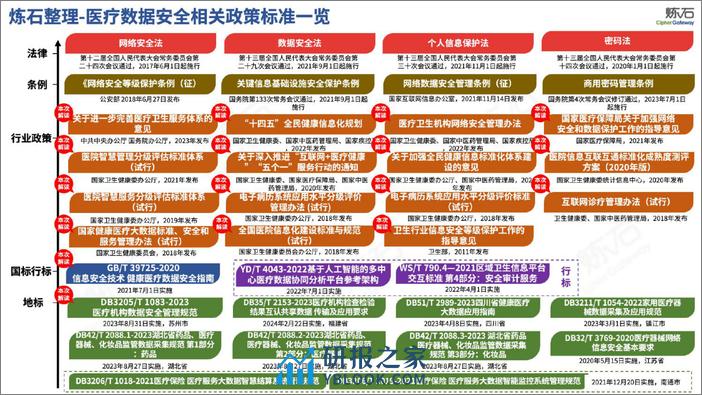 200页幻灯片图解医疗数据安全 - 第2页预览图