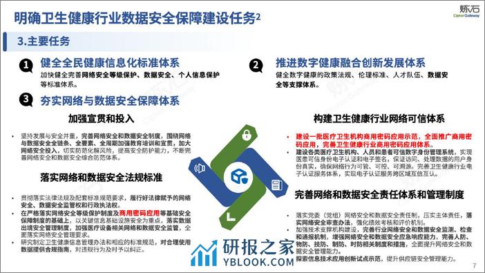 200页幻灯片图解医疗数据安全 - 第7页预览图