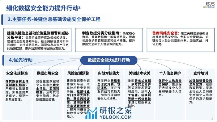 200页幻灯片图解医疗数据安全 - 第8页预览图