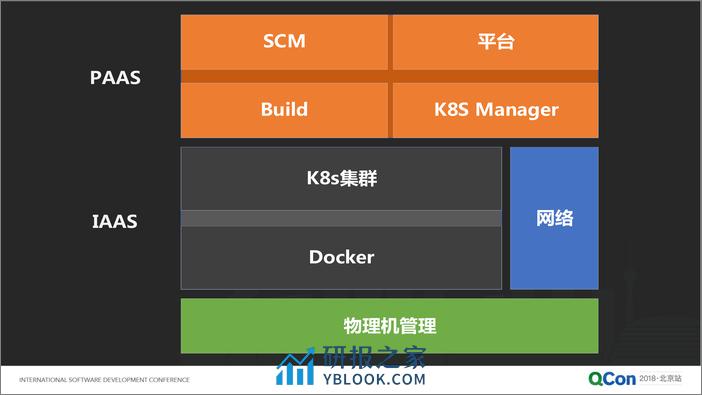 Qcon北京2018-《容器云在头条的落地和实践》-郑建磊 - 第6页预览图