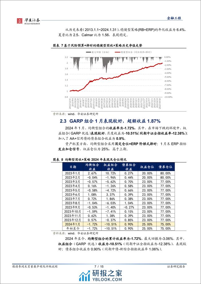 固收+组合跟踪月报：稳健组合迎来开门红，1月收益0.39%-20240202-华安证券-15页 - 第7页预览图