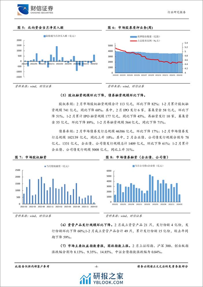 证券Ⅱ行业月度点评：市场交投活跃度显著提升，关注两会会议积极信号-240307-财信证券-10页 - 第3页预览图