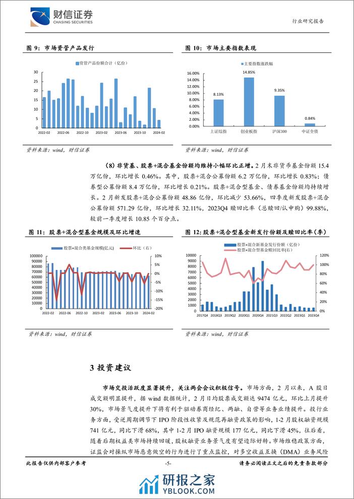 证券Ⅱ行业月度点评：市场交投活跃度显著提升，关注两会会议积极信号-240307-财信证券-10页 - 第4页预览图