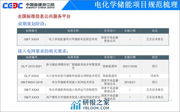 中能建刘建波：电化学储能项目设计实践与思考 - 第6页预览图