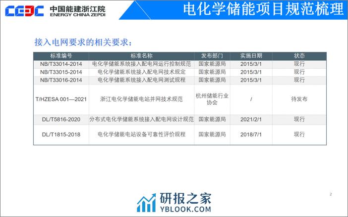 中能建刘建波：电化学储能项目设计实践与思考 - 第7页预览图