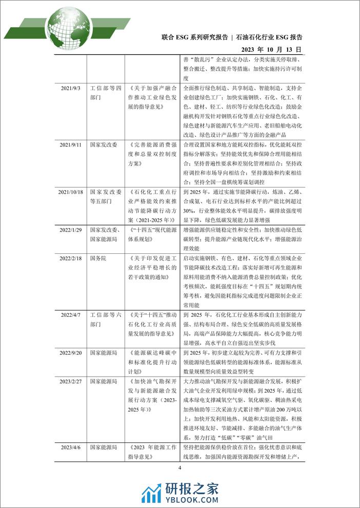 2023年石油石化行业ESG评级分析报告 - 第4页预览图