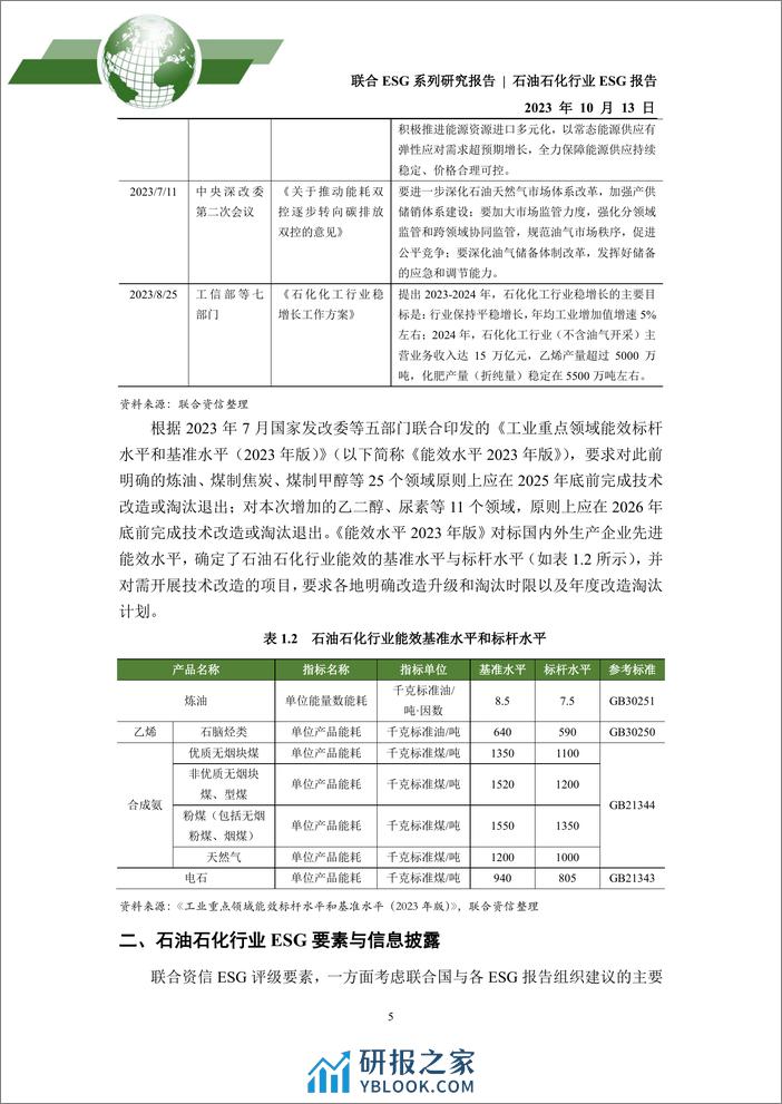 2023年石油石化行业ESG评级分析报告 - 第5页预览图