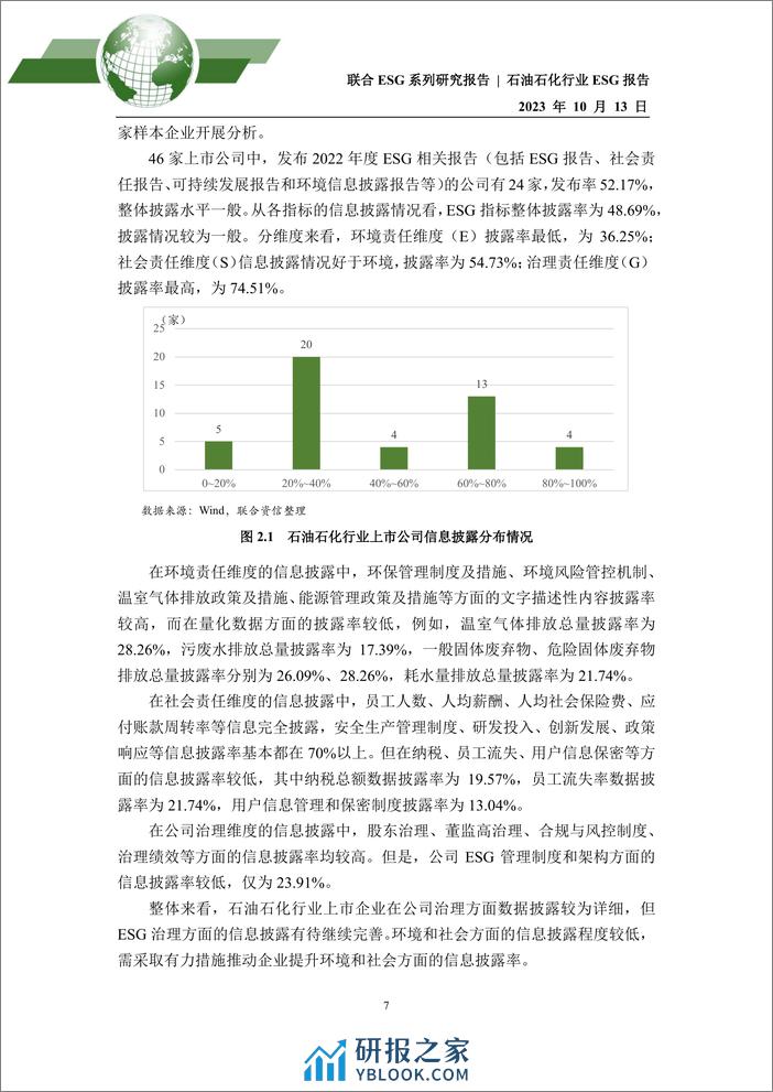 2023年石油石化行业ESG评级分析报告 - 第7页预览图