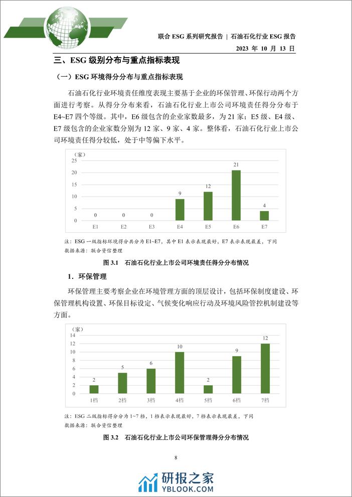 2023年石油石化行业ESG评级分析报告 - 第8页预览图