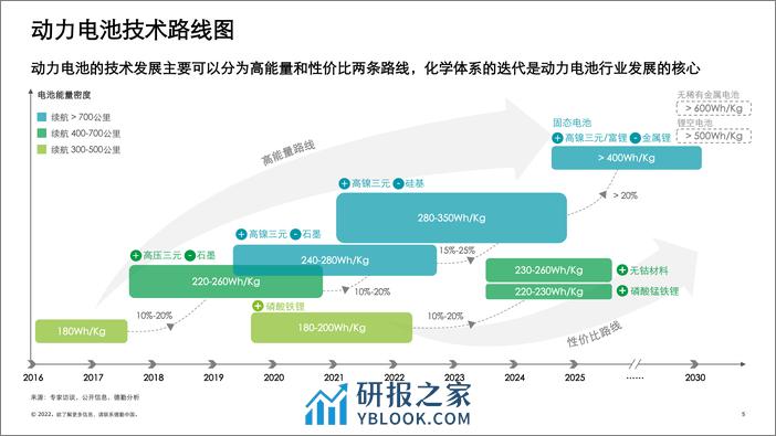 中国锂电行业发展-德勤观察2.0“电池风云” - 第5页预览图