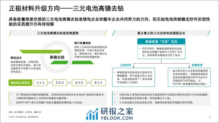 中国锂电行业发展-德勤观察2.0“电池风云” - 第8页预览图