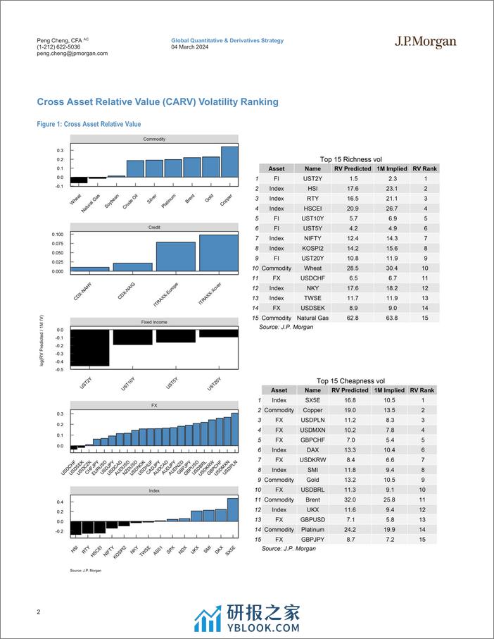 JPMorgan-Cross Asset Volatility Machine Learning Based Trade Recommen...-106854275 - 第2页预览图