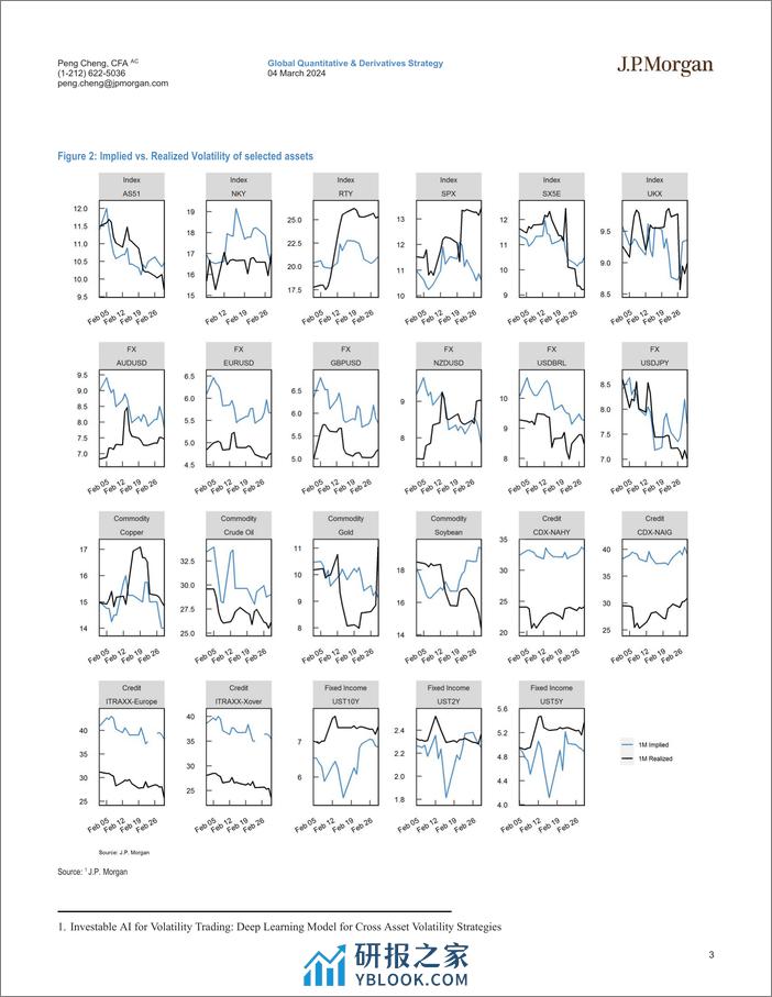 JPMorgan-Cross Asset Volatility Machine Learning Based Trade Recommen...-106854275 - 第3页预览图