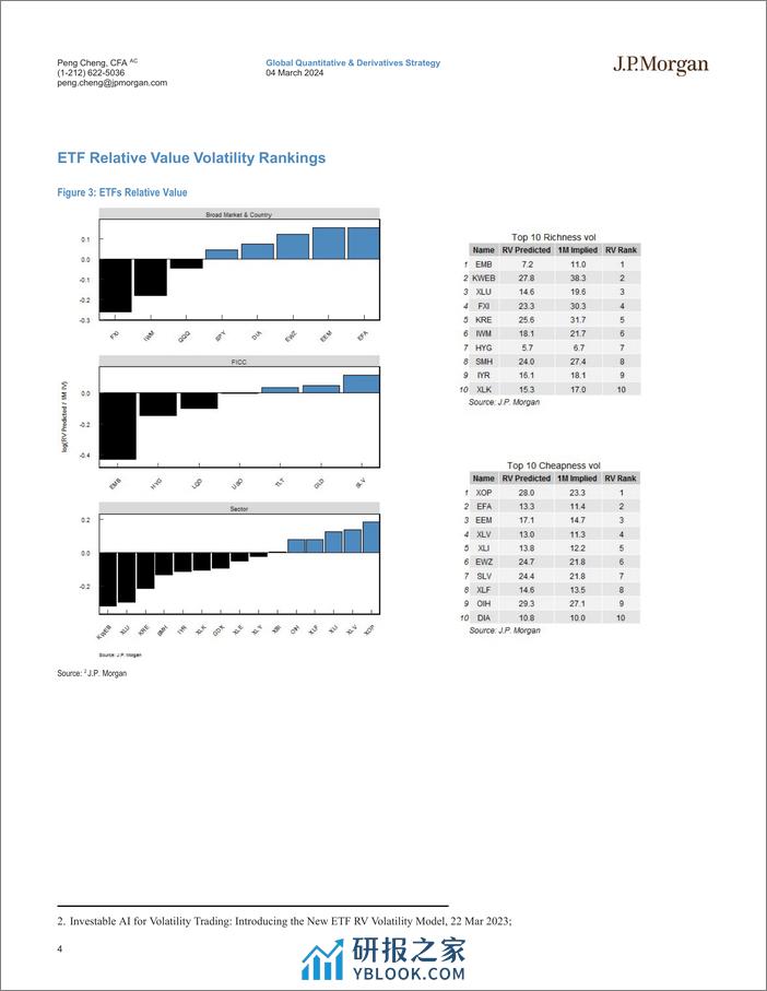 JPMorgan-Cross Asset Volatility Machine Learning Based Trade Recommen...-106854275 - 第4页预览图