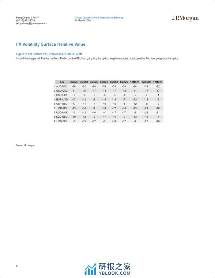 JPMorgan-Cross Asset Volatility Machine Learning Based Trade Recommen...-106854275 - 第6页预览图