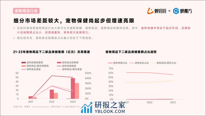 抖音电商2023年宠物保健行业洞察报告 - 第6页预览图