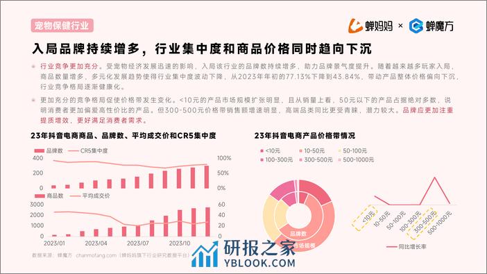 抖音电商2023年宠物保健行业洞察报告 - 第8页预览图