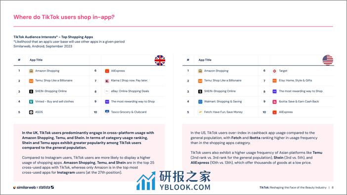 Similarweb：TikTok：重塑美妆行业面貌-英文版 - 第8页预览图