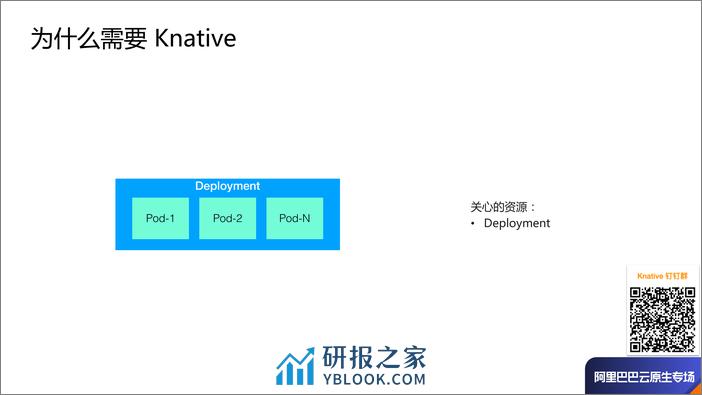 Knative Serverless 架构剖析-牛秋霖 - 第4页预览图