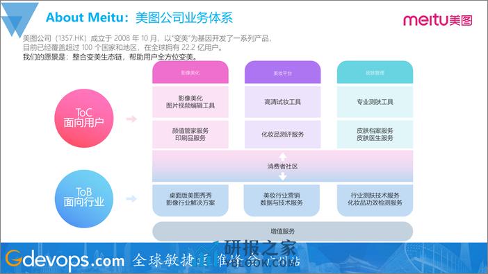 石鹏-美图：低成本全链路监控实战与SRE稳定性运营 - 第3页预览图