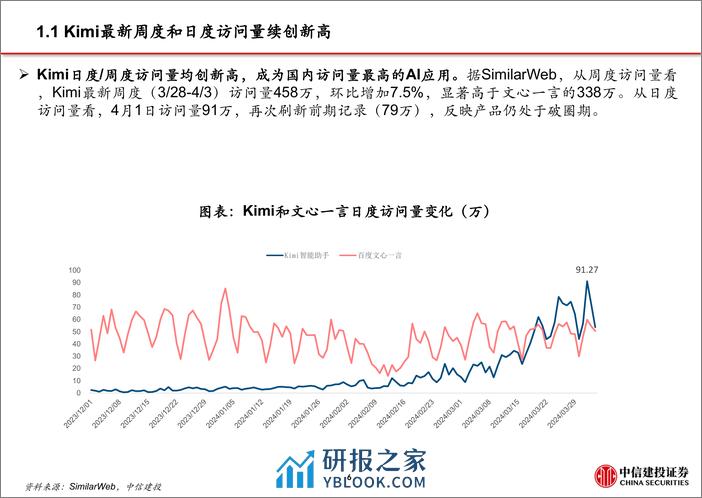 计算机行业国产AI发力追赶：Kimi访问量新高，昆仑AI音乐进展快-240407-中信建投-28页 - 第7页预览图