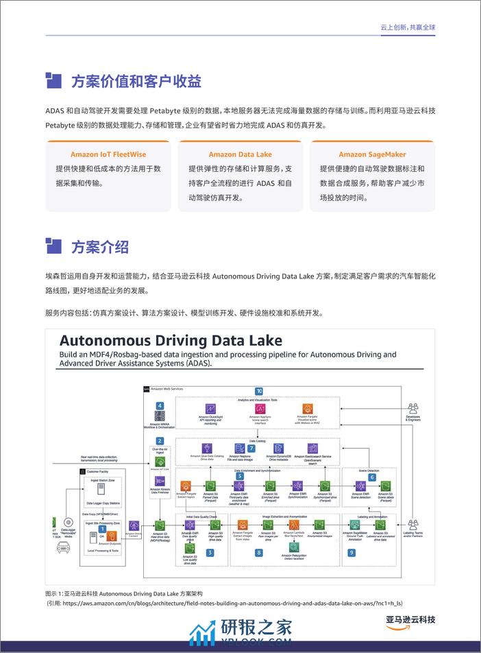 汽车行业解决方案 - 第5页预览图