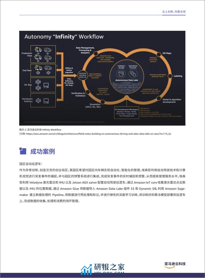 汽车行业解决方案 - 第6页预览图