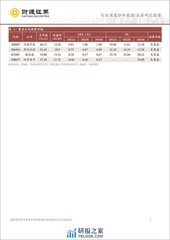 电子皮肤行业深度研究报告：赋予机器人柔性触觉，提升精细化感知能力 - 第2页预览图