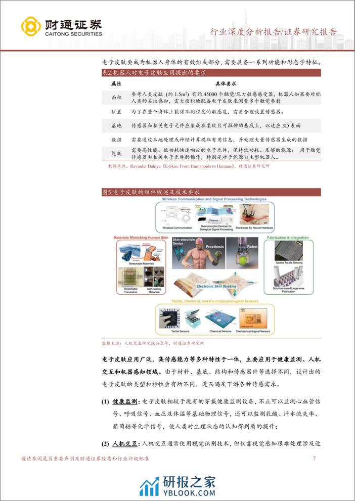 电子皮肤行业深度研究报告：赋予机器人柔性触觉，提升精细化感知能力 - 第7页预览图