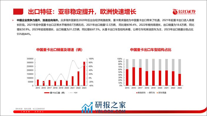 汽车行业：重卡出口，攀登新高 - 第7页预览图