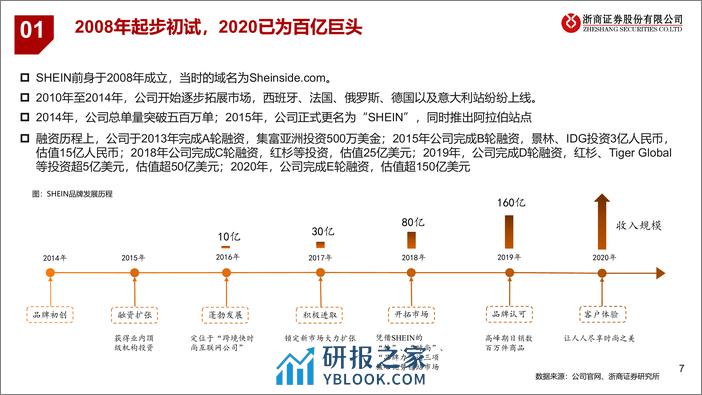 2021-浙商证券-跨境电商行业专题报告-SHEIN：时代级机遇，颠覆性巨头 - 第7页预览图