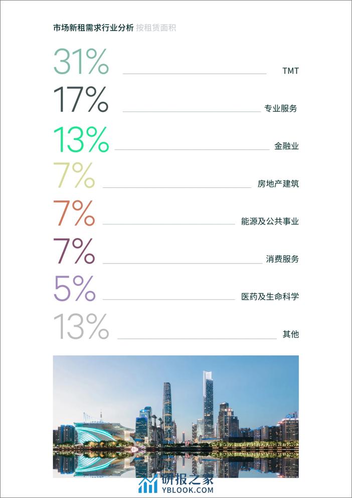 2024年第一季度广州房地产市场回顾与展望-14页 - 第4页预览图