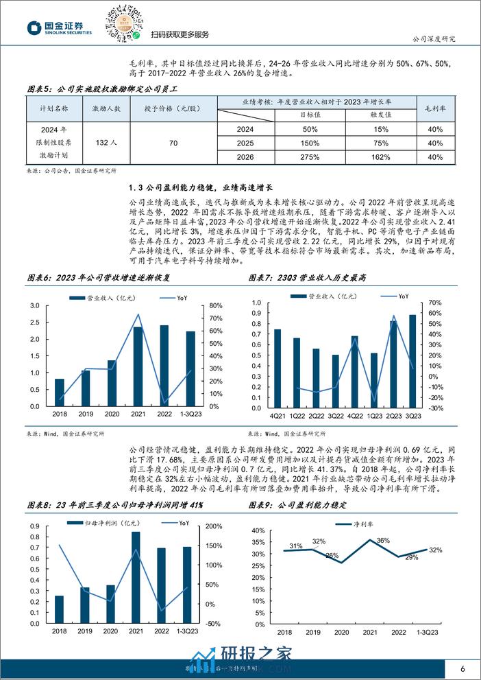 深度报告-20240312-国金证券-龙迅股份-688486.SH-深耕高清视频芯片_积极拓展第二成长曲线_23页_3mb - 第6页预览图