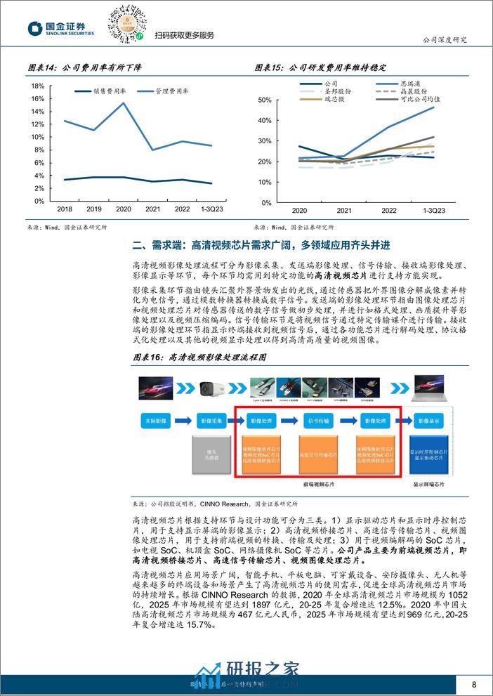 深度报告-20240312-国金证券-龙迅股份-688486.SH-深耕高清视频芯片_积极拓展第二成长曲线_23页_3mb - 第8页预览图