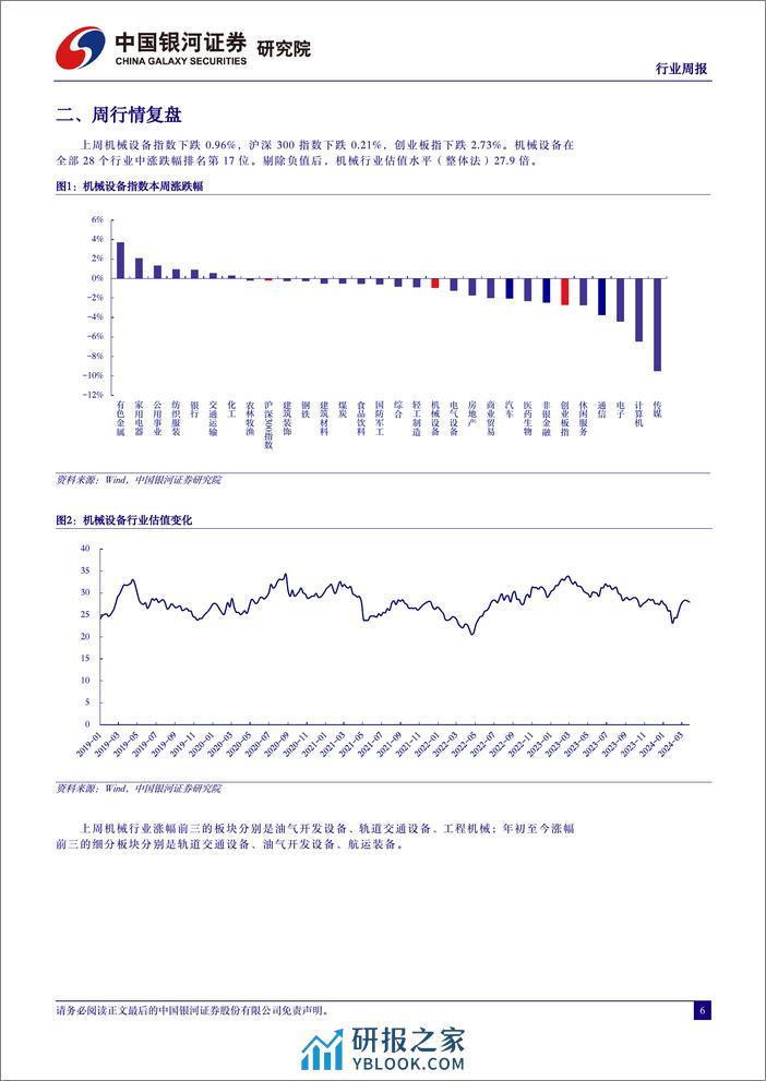 中国银河-机械设备行业周报●机械设备：优必选接入百度文心大模型，关注低空经济产业链投资机遇 - 第6页预览图