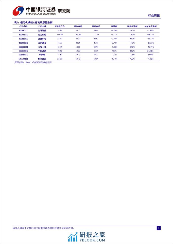 中国银河-机械设备行业周报●机械设备：优必选接入百度文心大模型，关注低空经济产业链投资机遇 - 第8页预览图