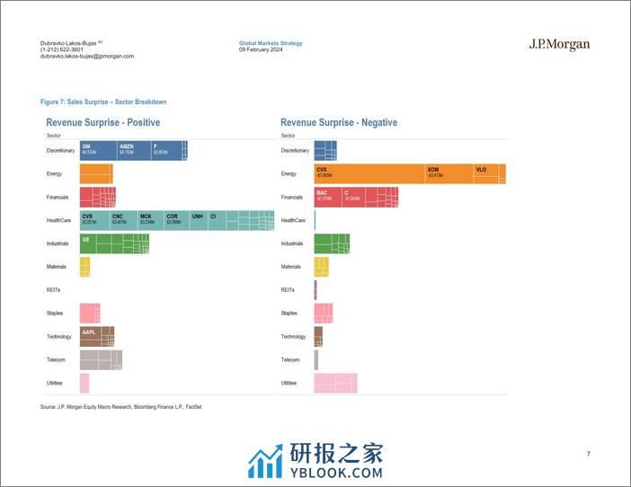 JPMorgan-US Equity Strategy 4Q23 Earnings Update-106445381 - 第7页预览图