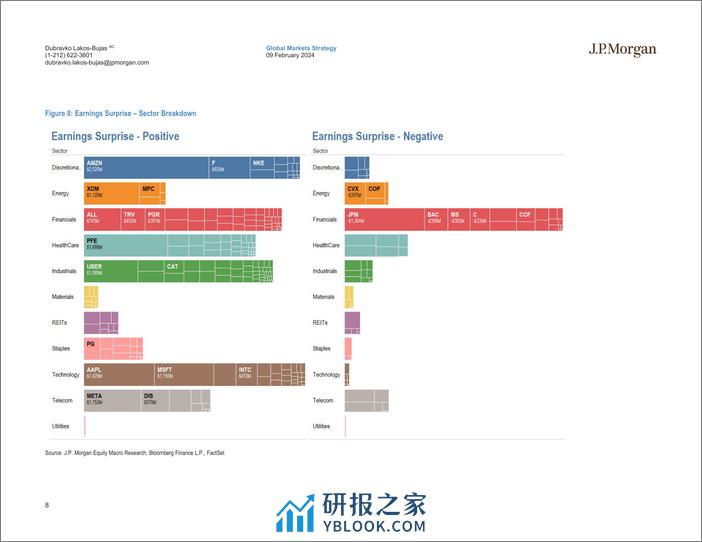 JPMorgan-US Equity Strategy 4Q23 Earnings Update-106445381 - 第8页预览图