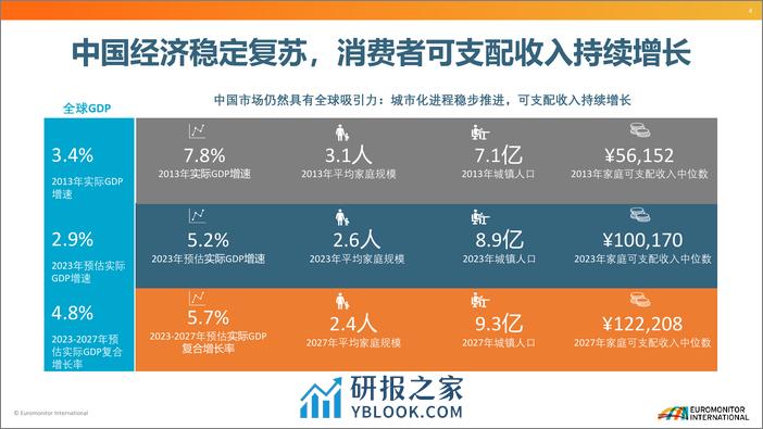 2023优质渠道白皮书-202312-欧睿 - 第4页预览图