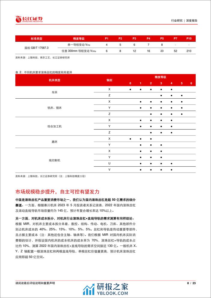 机械行业丝杠深度：高精密传动功能部件，国产替代加速，人形机器人等领域打开成长空间 - 第8页预览图