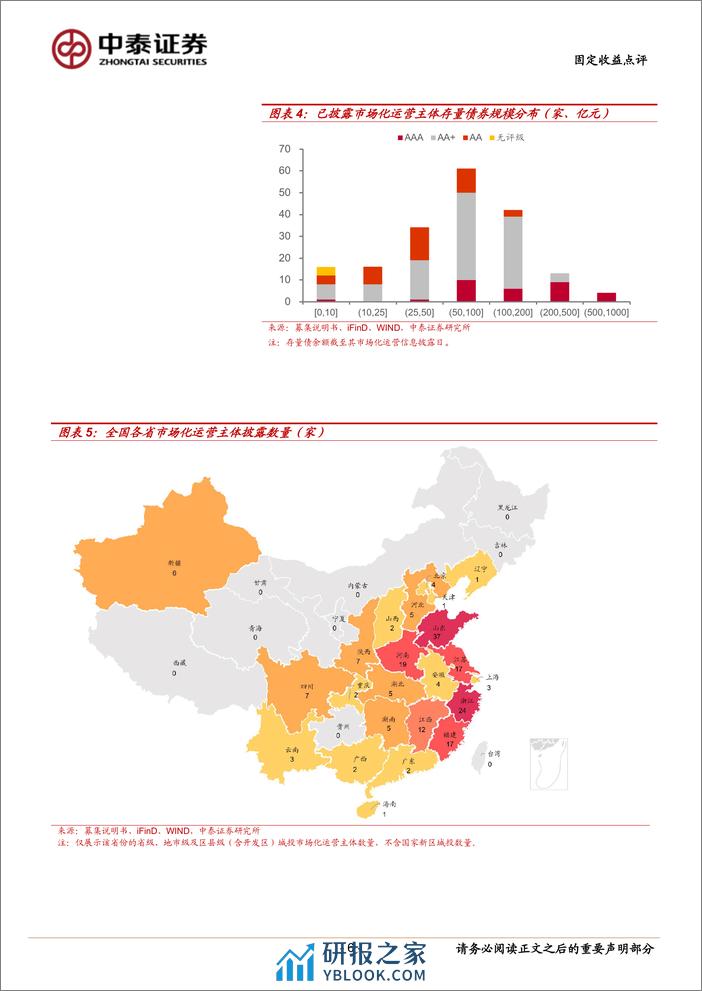 固定收益点评-市场化经营主体图解：已披露186家-240309-中泰证券-13页 - 第6页预览图